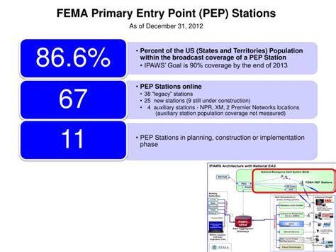 pep alerts|international pep enhanced alert.